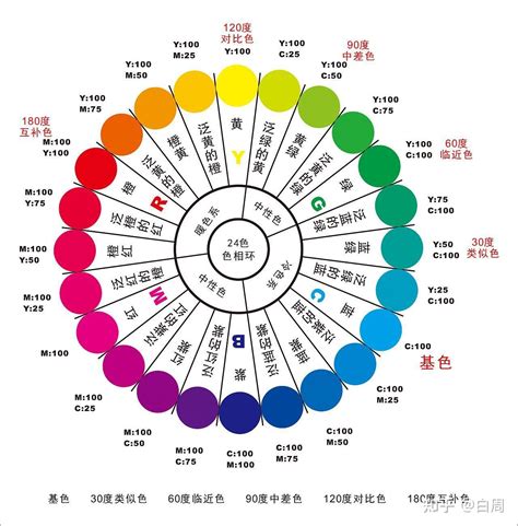 颜色代表的心情|颜色寓意